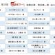 第19回浮牛城まつり協賛企業・団体のご紹介